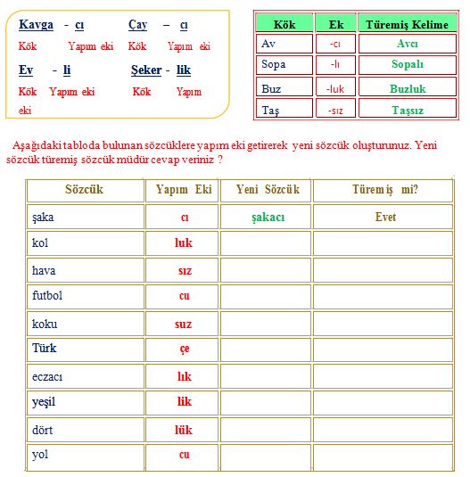 Türmiş Sözcükler