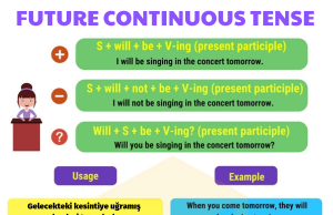 15) Gelecek ile ilgili zamanlar 2 – Future Continuous Tense