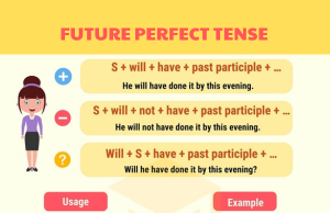 16) Geçmişten Geleceğe Uzanan Zamanlar 1 – Future Perfect Tense