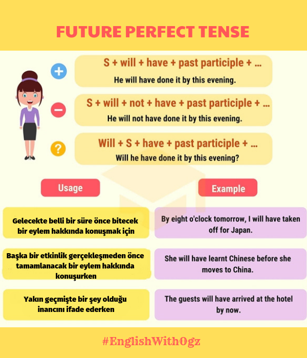 Eat future perfect. Future perfect Tense. Future perfect предложения. Future perfect Tense правила. Future perfect Tense правило.